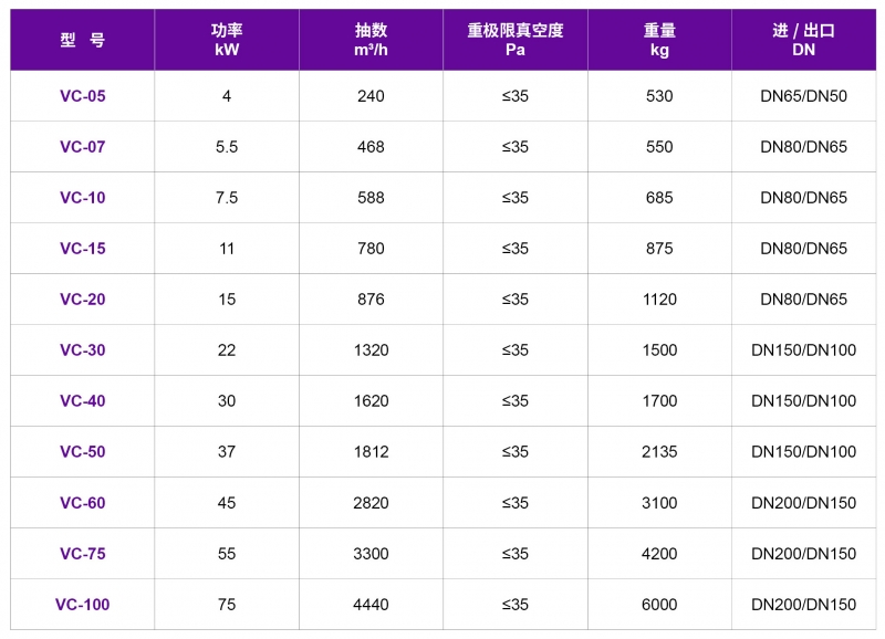 捷豹永磁螺桿機真空泵VC系列